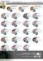 ⛶ 'Composición del Gobierno de España en la XV legislatura en lengua de signos española'
